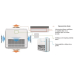 Hisense 3,5kW sienas-gridu panelis